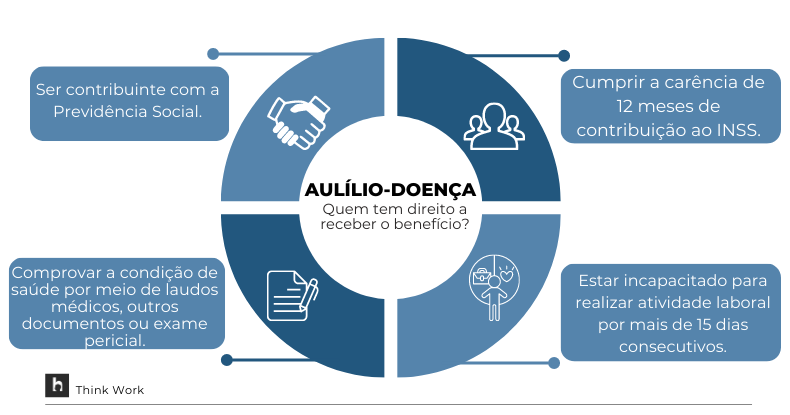 como funciona o auxílio doença inss