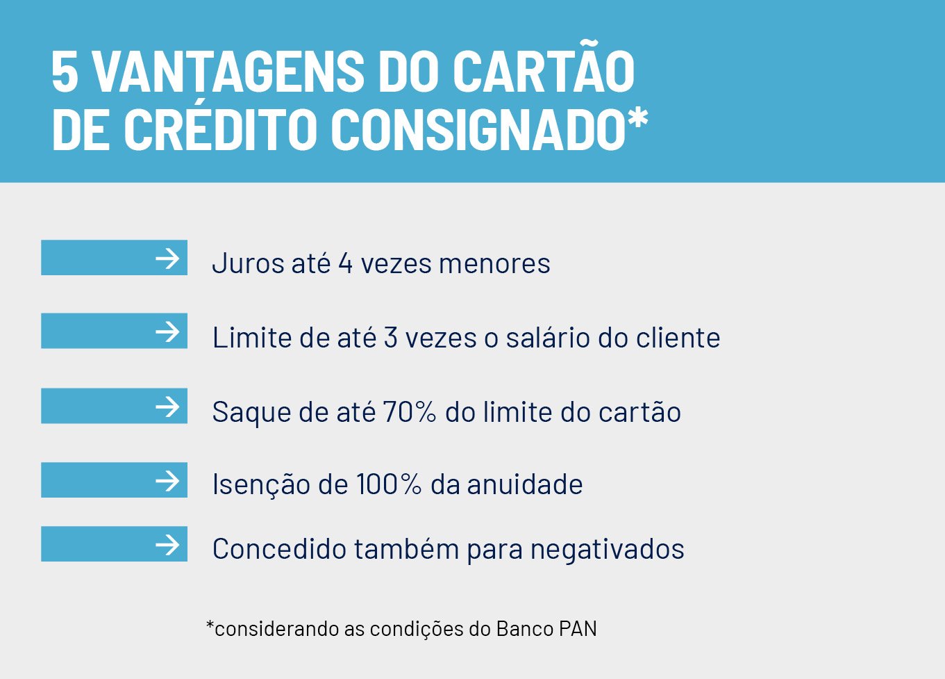 como funciona o cartão de crédito consignado
