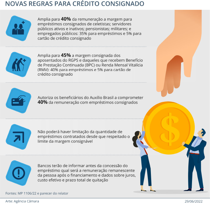 O que fazer se o empréstimo consignado for negado?