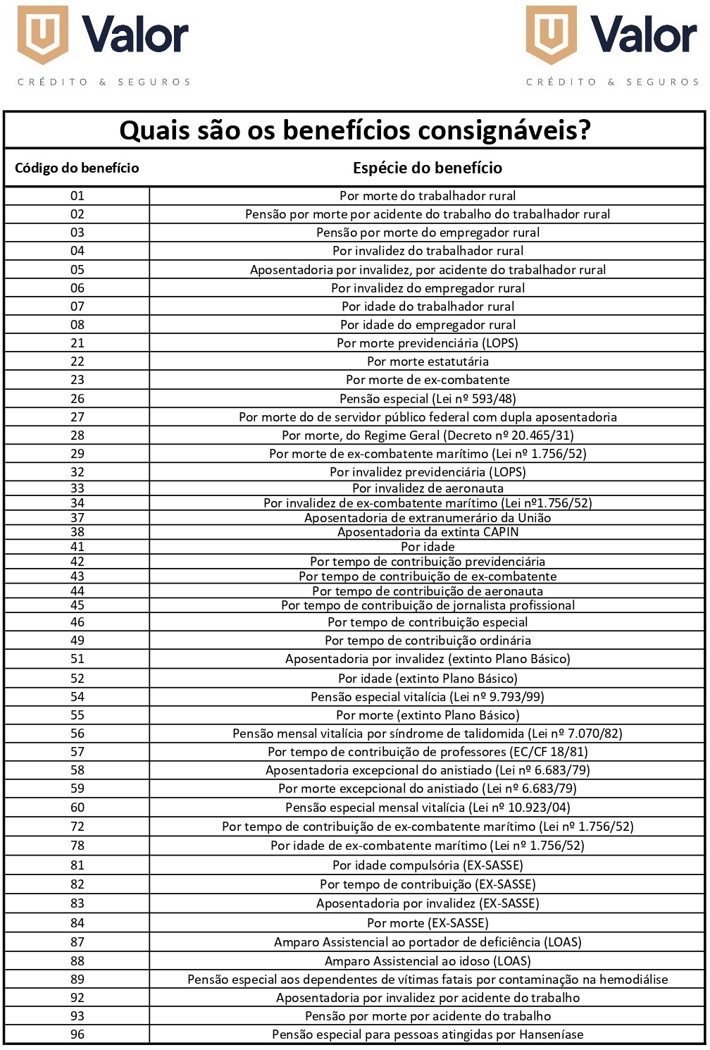Diferenças entre empréstimo consignado e crédito pessoal