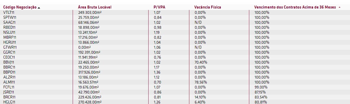 Como a Lei do Inquilinato se aplica a contratos atípicos?
