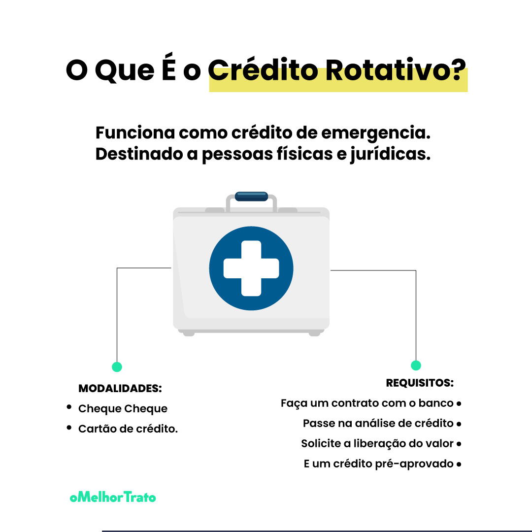 como funciona o crédito rotativo