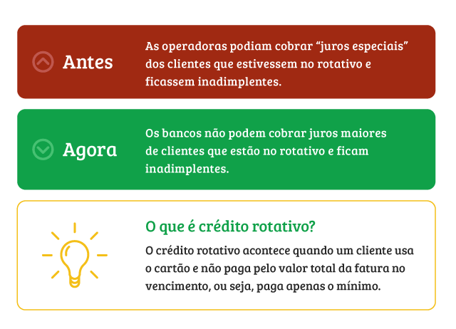 Como calcular os juros do crédito rotativo