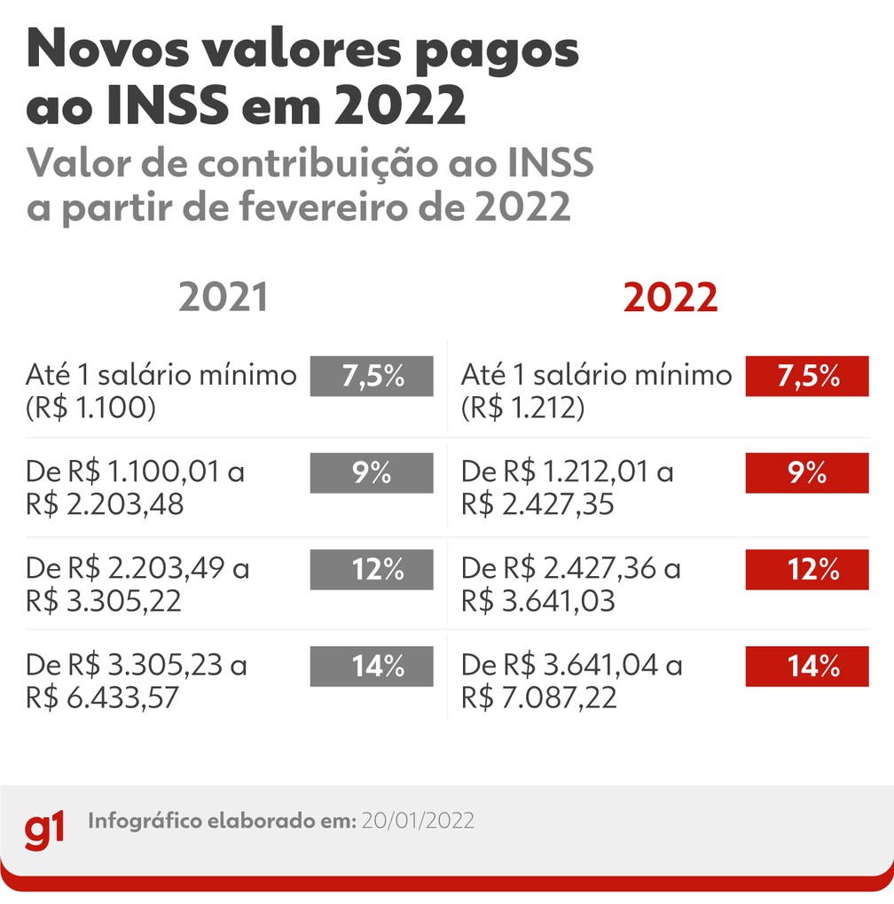 como funciona o desconto de inss no salário