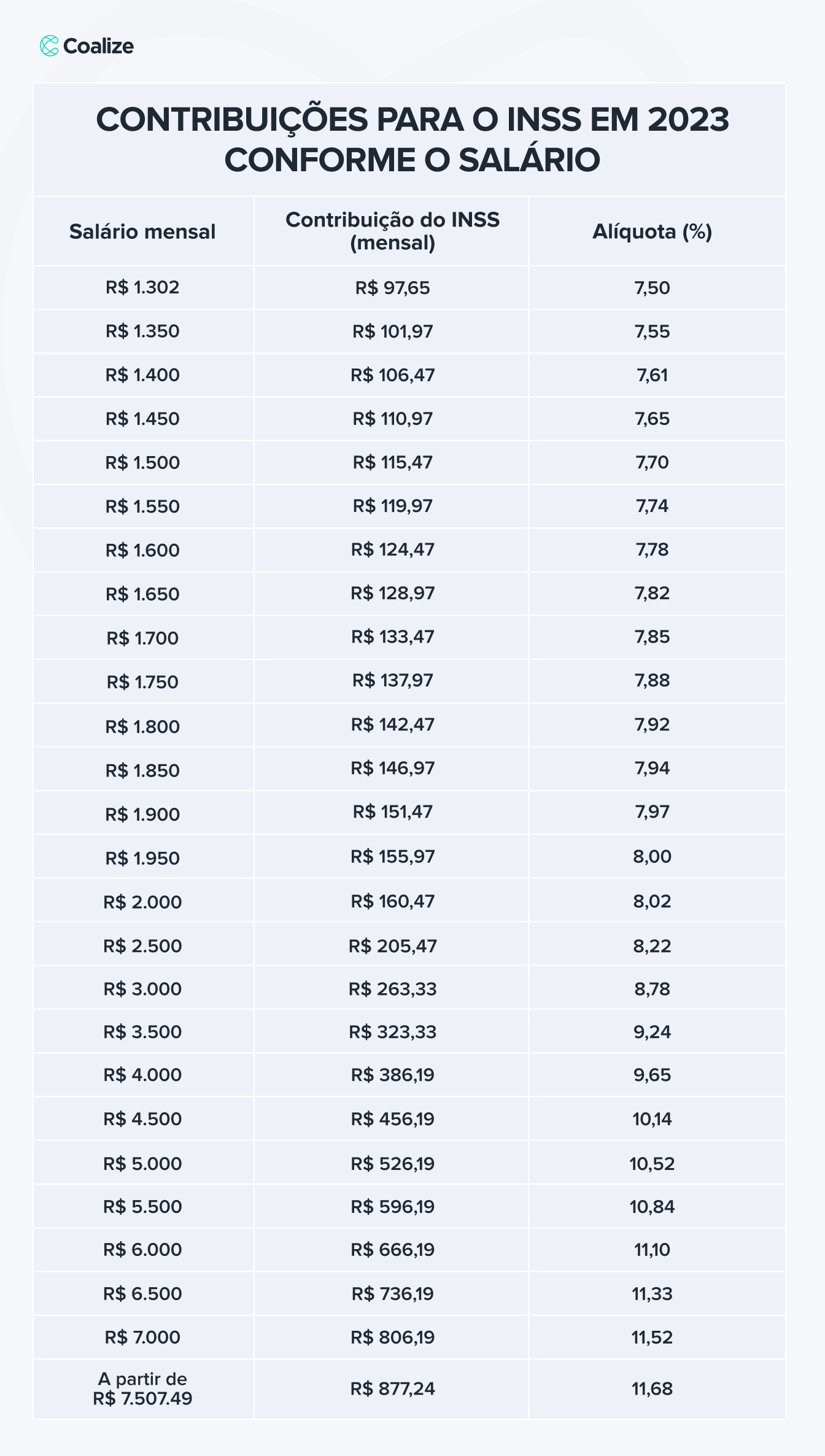 Guia Completo da Tabela INSS 2026: Entenda as Novas Regras
