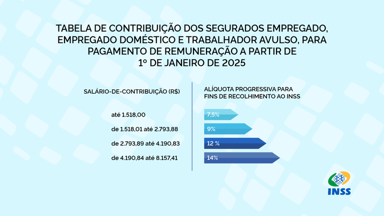 Entenda os Benefícios da Previdência Social em 2026 e Seus Direitos