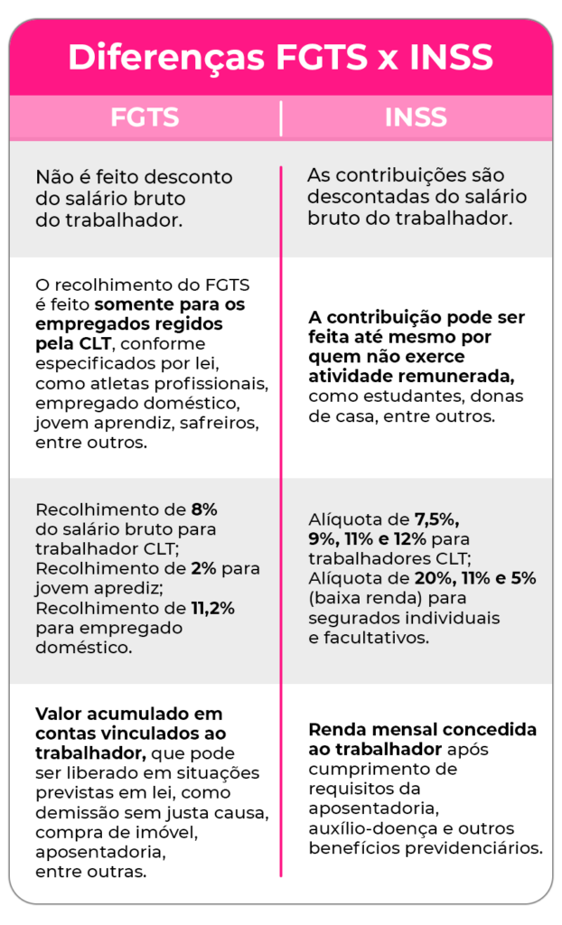 Cálculo do INSS: Método Progressivo vs. Parcela a Deduzir – Qual a Diferença?