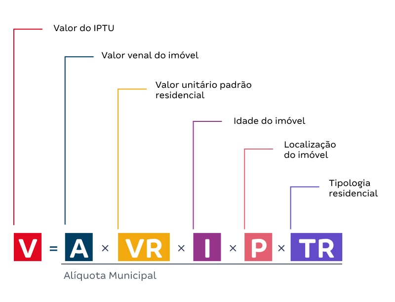 IPTU à Vista ou Parcelado: Qual a Melhor Opção para Seu Bolso?