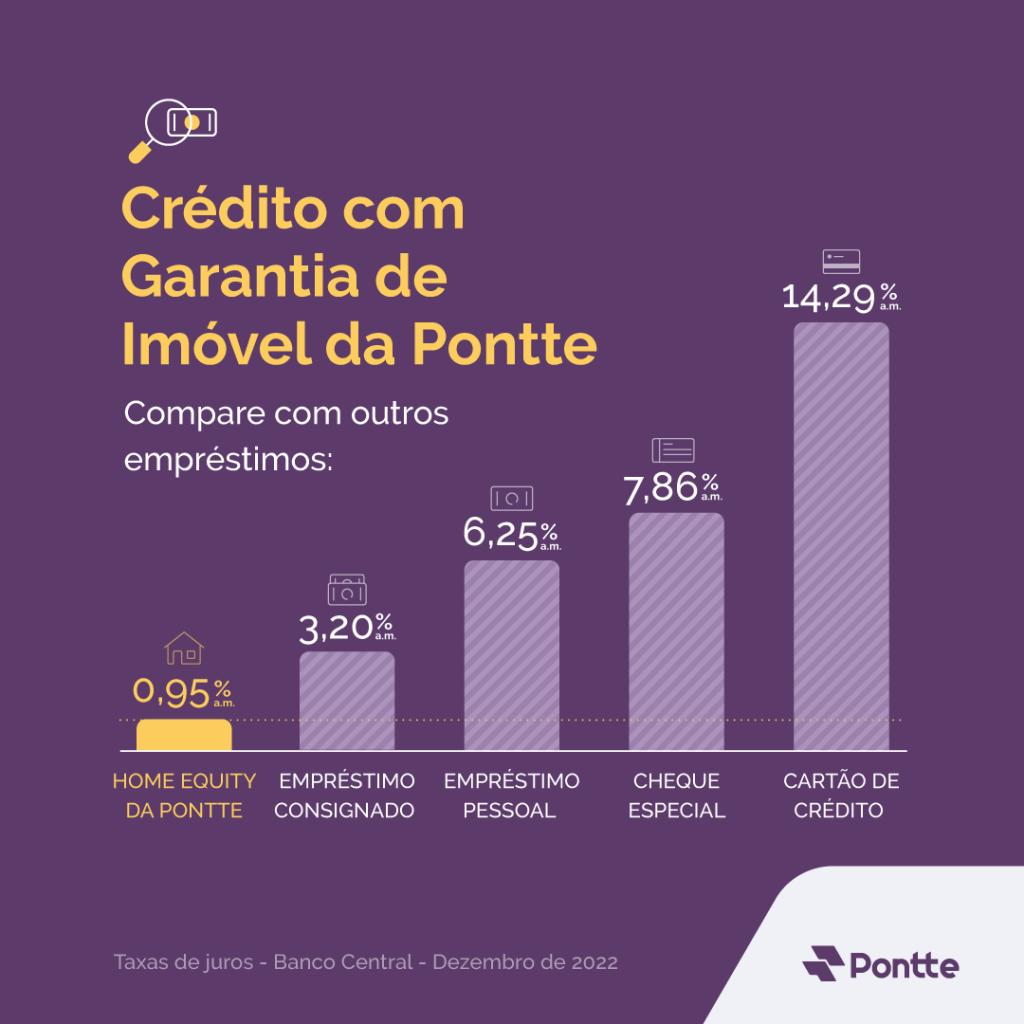 Guia Completo: Documentos Necessários para Empréstimo com Garantia de Imóvel