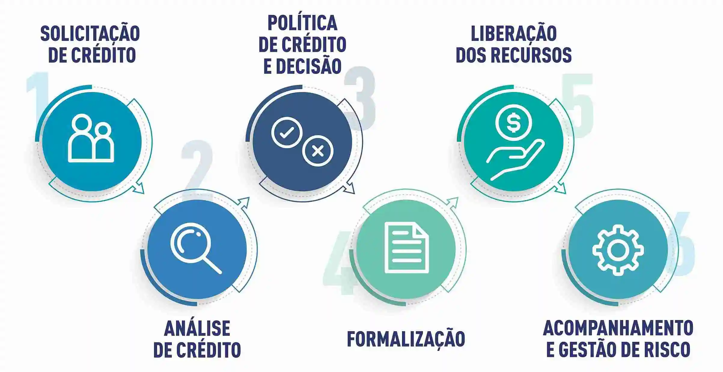 Tributação no P2P Lending: O que Investidores Precisam Saber