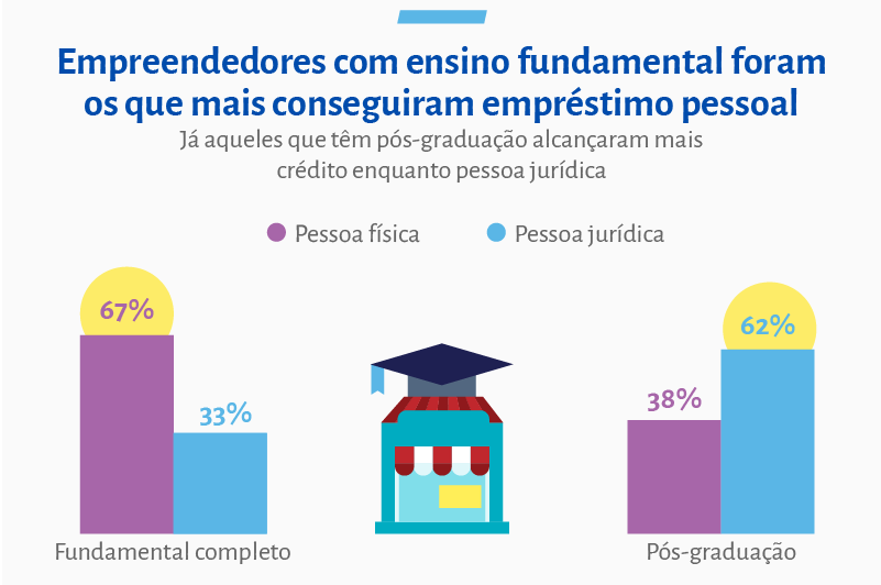P2P Lending é Seguro? Entenda os Riscos e a Regulamentação