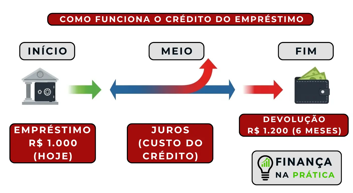 Como Investir em P2P Lending e Obter Alta Rentabilidade