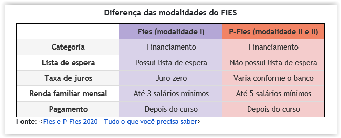 Calculadora FIES: Simule Seus Pagamentos e Juros