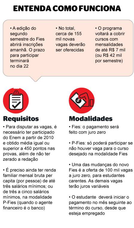 Pravaler: Entenda Como Funciona o Financiamento Estudantil Privado