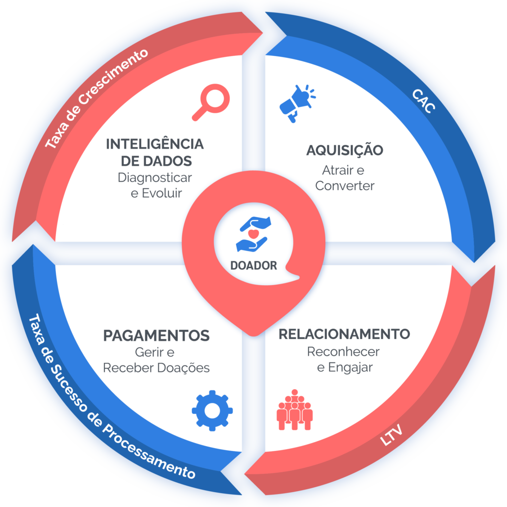 Como elaborar um plano de trabalho para editais de ONGs