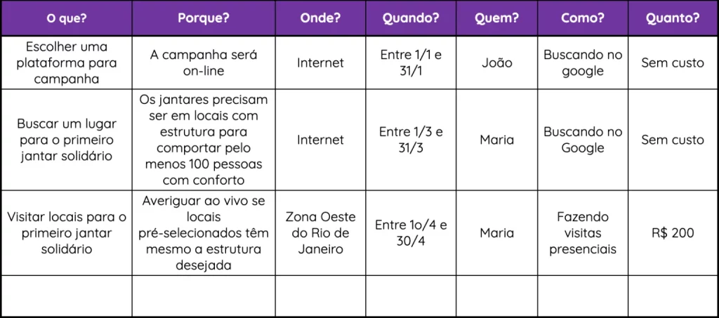 Guia completo sobre Termo de Fomento vs. Termo de Colaboração