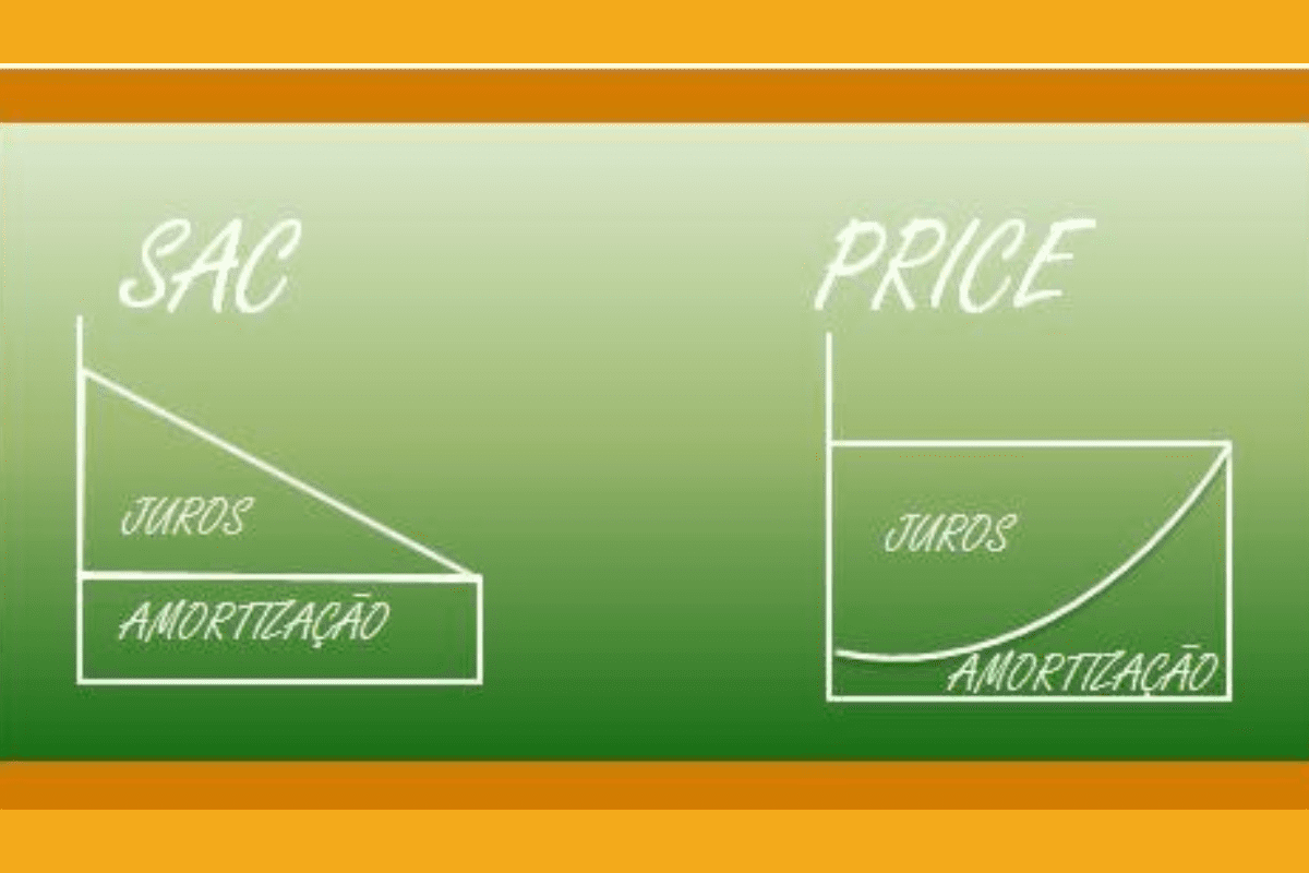 como funciona o financiamento imobiliário sac vs price