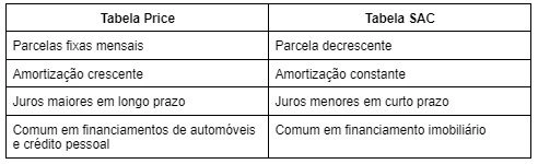 Entenda a TR e o IPCA no financiamento imobiliário