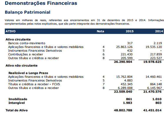 como funciona o fundo garantidor de créditos fgc