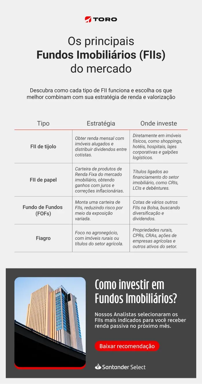 Guia completo de FIIs de Shopping para iniciantes