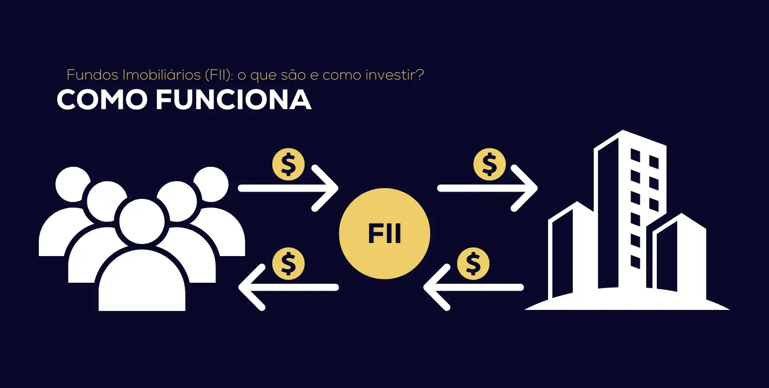 Comparativo: Ações de Shoppings vs. FIIs de Shopping