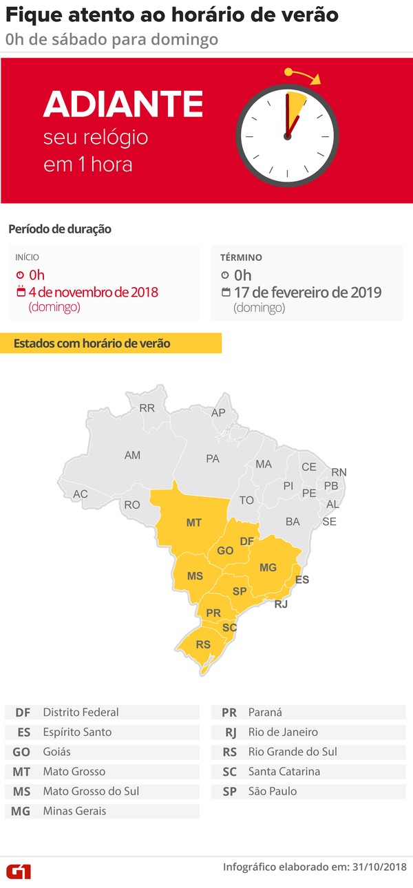 como funciona o horário de verão política atual