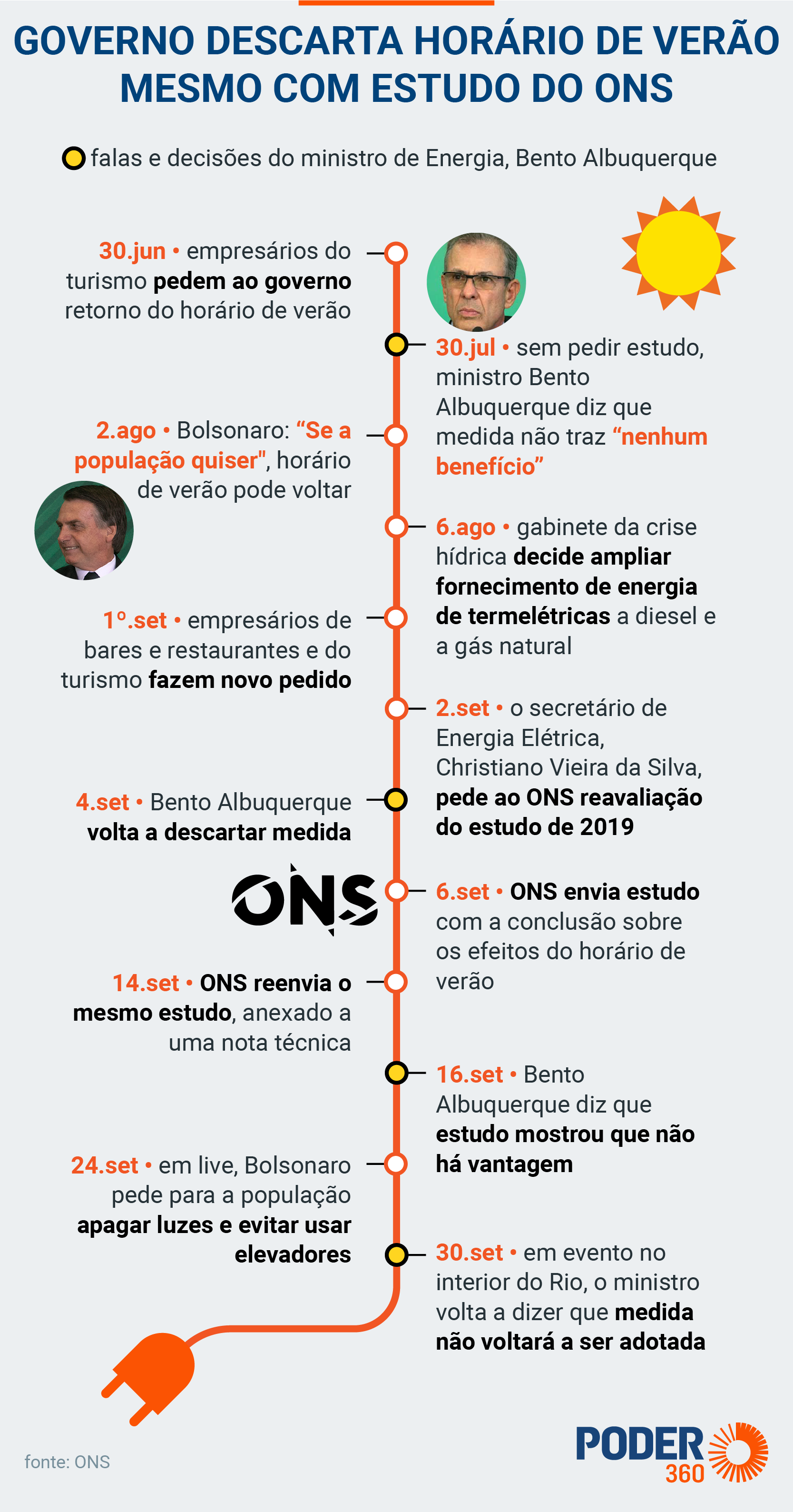 Como a decisão afeta o consumo de energia?