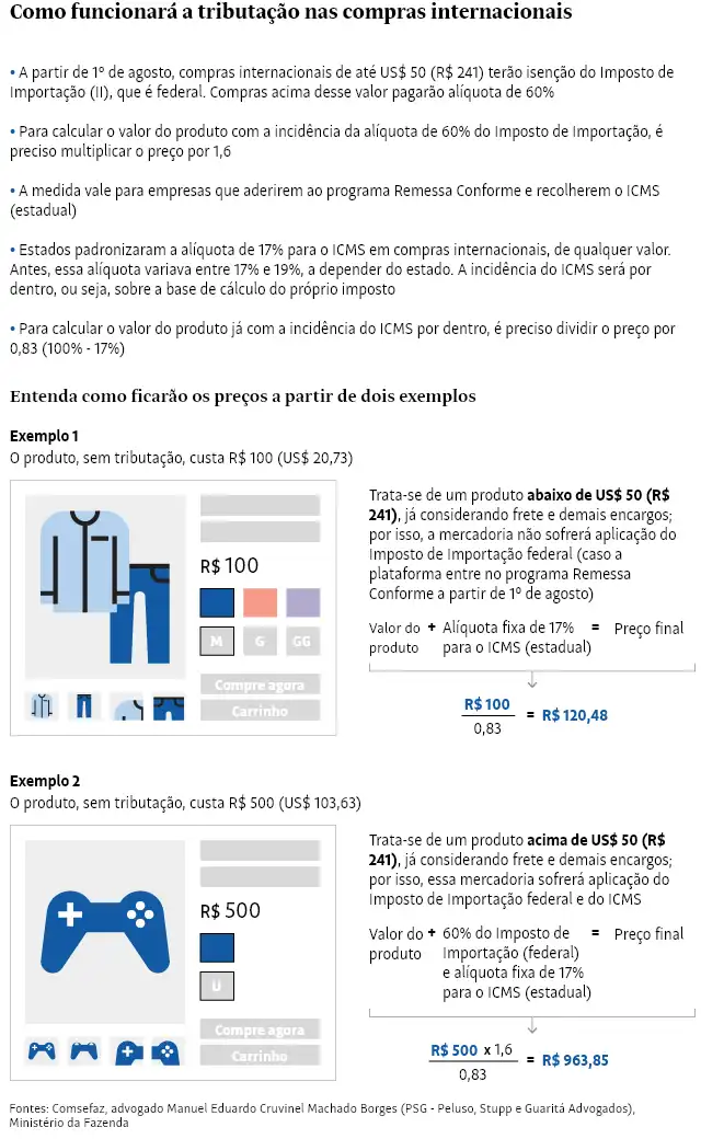 Remessa Conforme: O Que Muda na Sua Compra e Como Pagar os Impostos