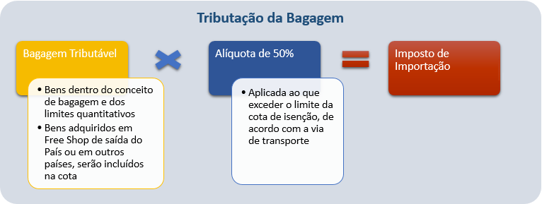Guia Completo: Entenda o Remessa Conforme e a Taxação de Compras Internacionais
