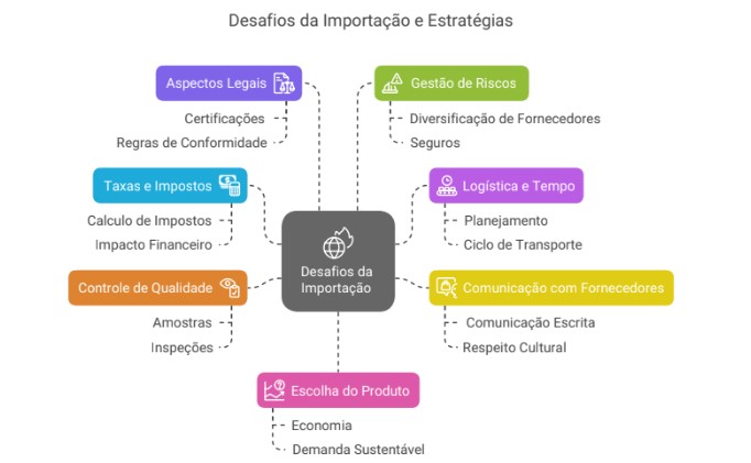 Guia Completo: Como Funciona a Tributação de Compras Internacionais