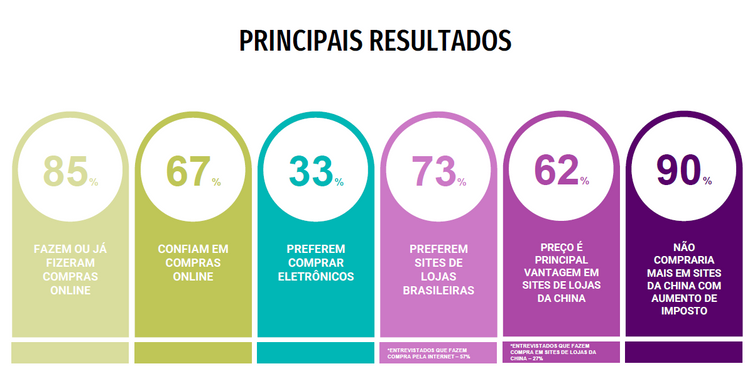 Remessa Conforme: O Que Você Precisa Saber Antes de Comprar da China