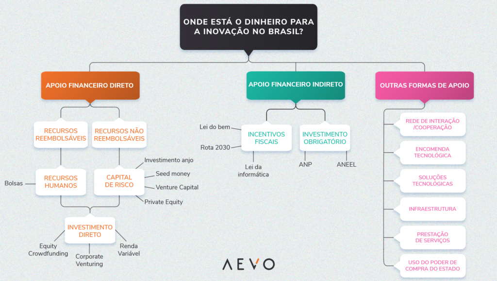 Guia Completo da Lei do Bem para Startups