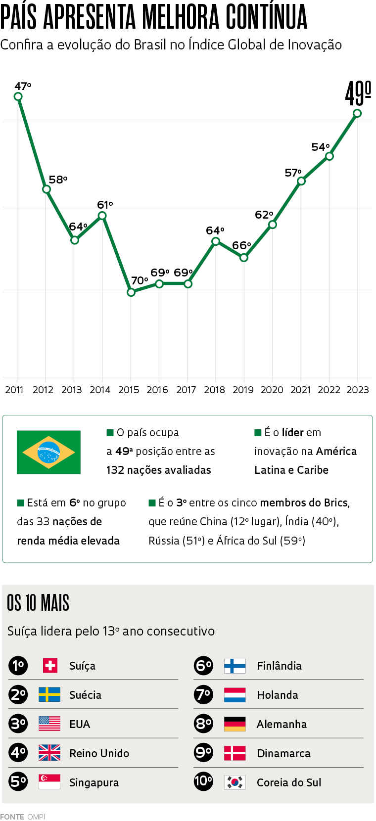 O Papel das EMBRAPII e ICTs no Ecossistema de Inovação