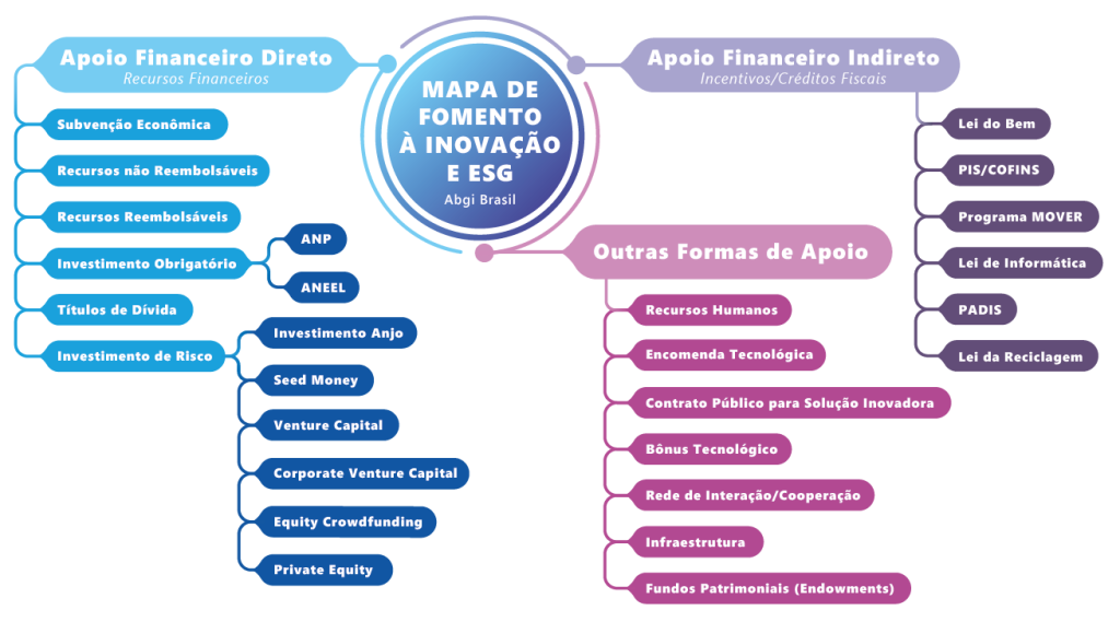 Como a FINEP Pode Financiar Seu Projeto de Inovação