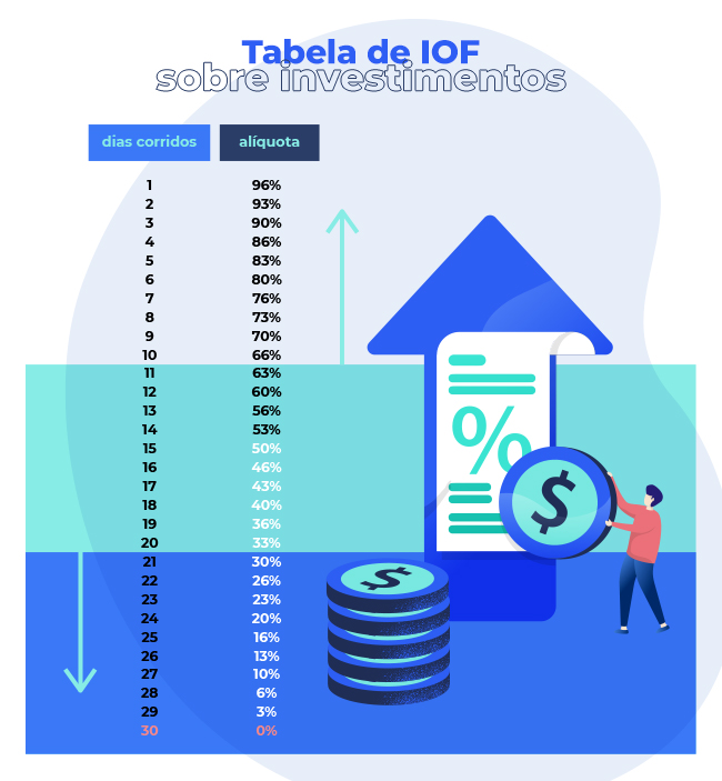 como funciona o iof no cartão de crédito