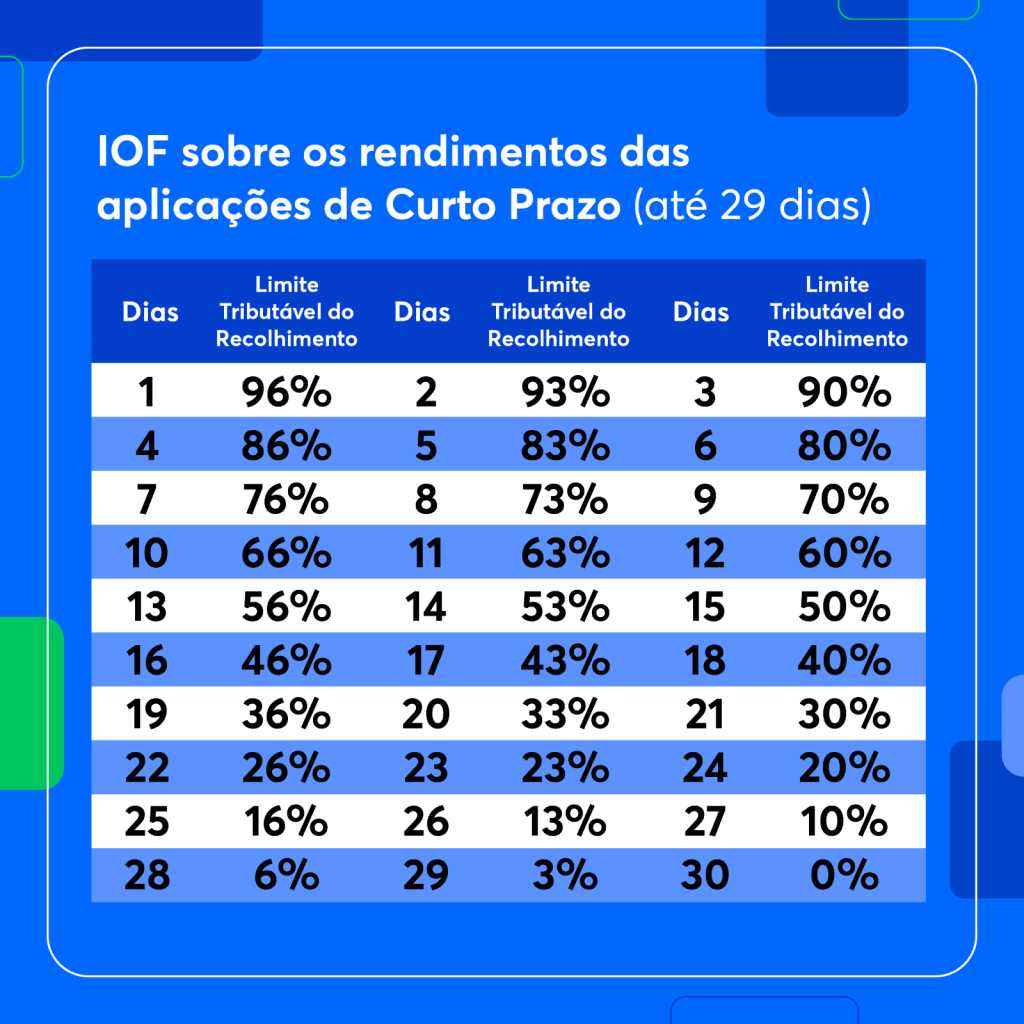 Comparativo: Cartão de Crédito vs. Contas Globais para Viagens Internacionais