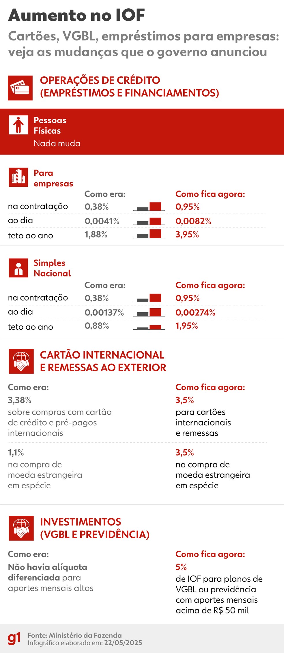 Entenda o Spread Bancário e Como Ele Afeta Suas Compras no Exterior