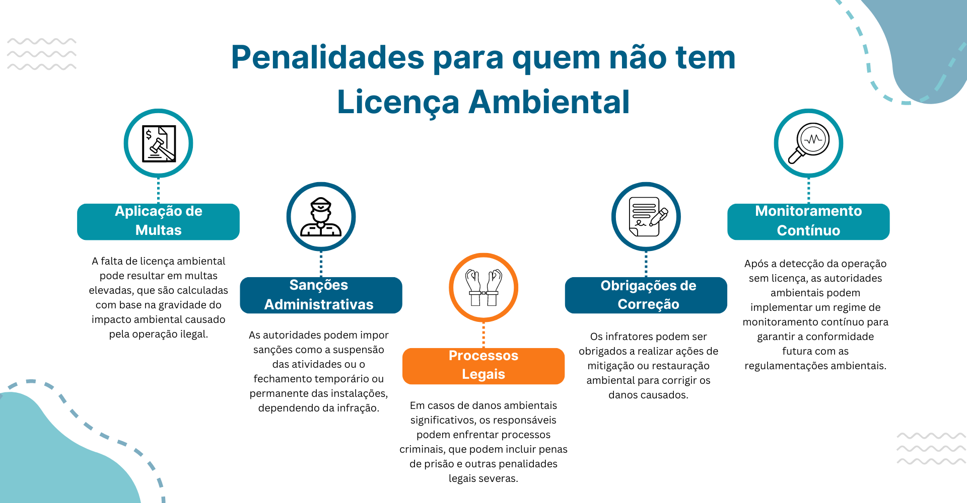 como funciona o licenciamento ambiental