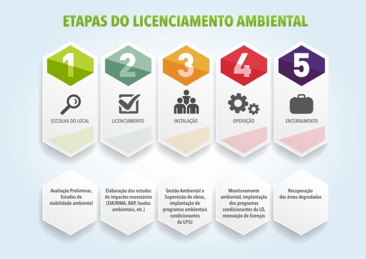 Licença de Operação (LO): Quando e Como Obter