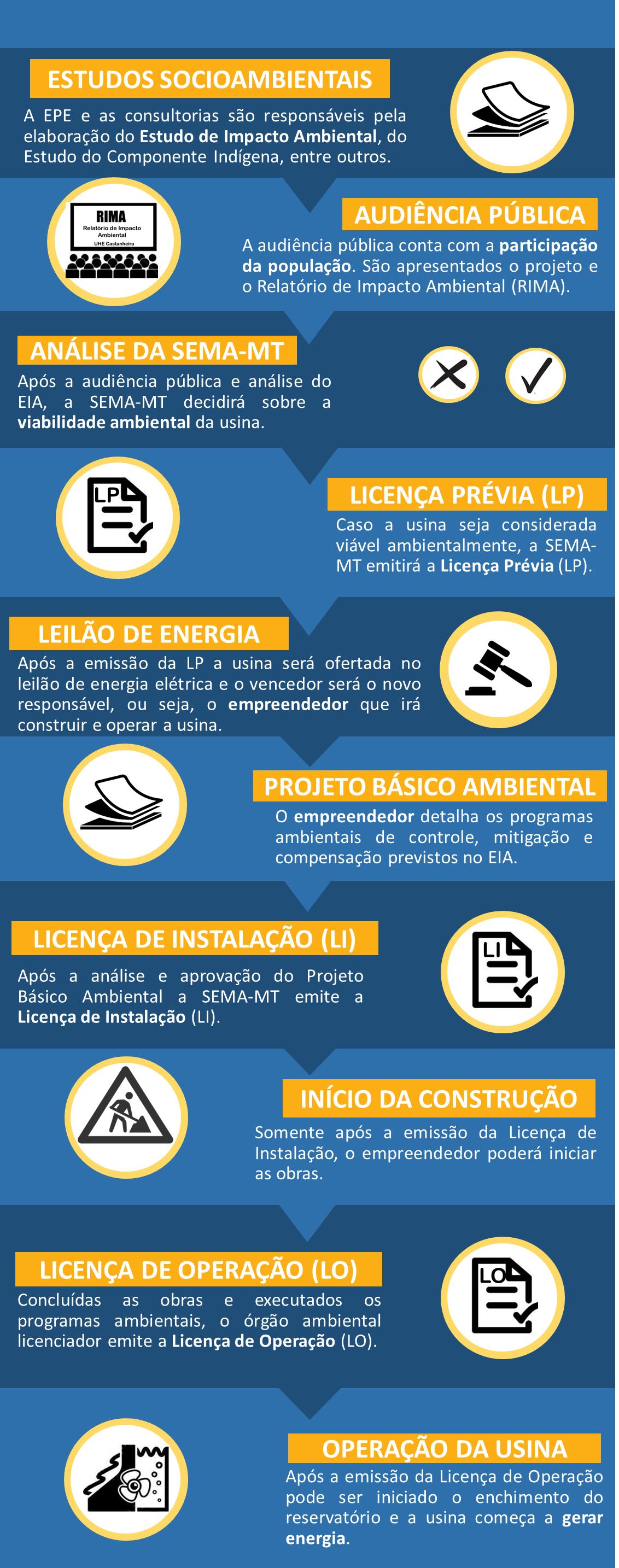 Novidades da Lei 15.190/2025: O Que Muda no Licenciamento