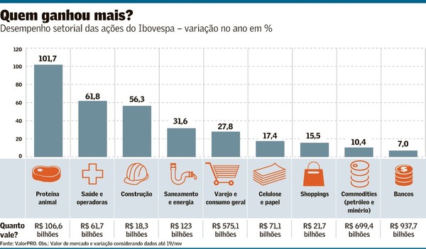 Como a volatilidade do milho e soja afeta as margens da BRF
