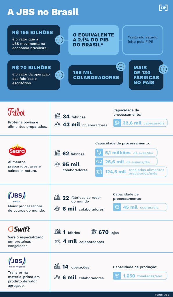 O impacto do ciclo pecuário no preço da arroba e lucro da Minerva