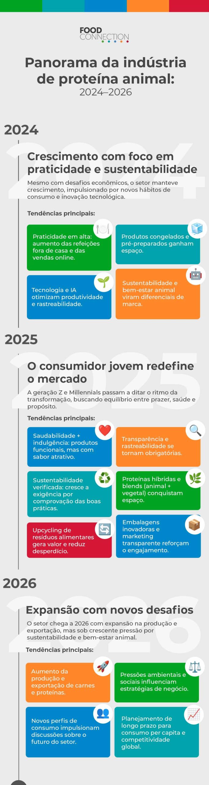 Verticalização na indústria de proteína animal: Ganhos de eficiência e escala