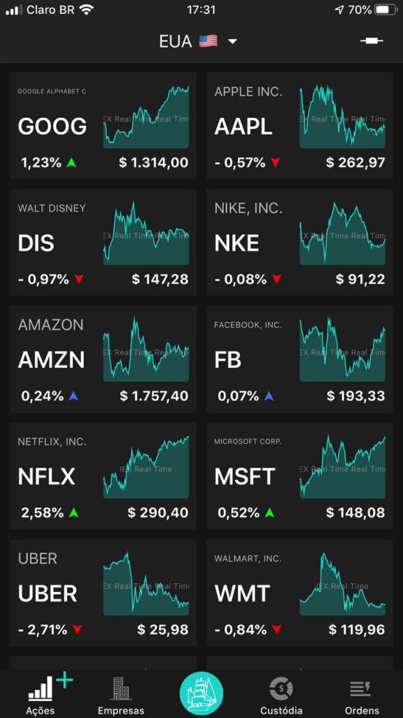 Como analisar empresas de tecnologia para investir na Nasdaq