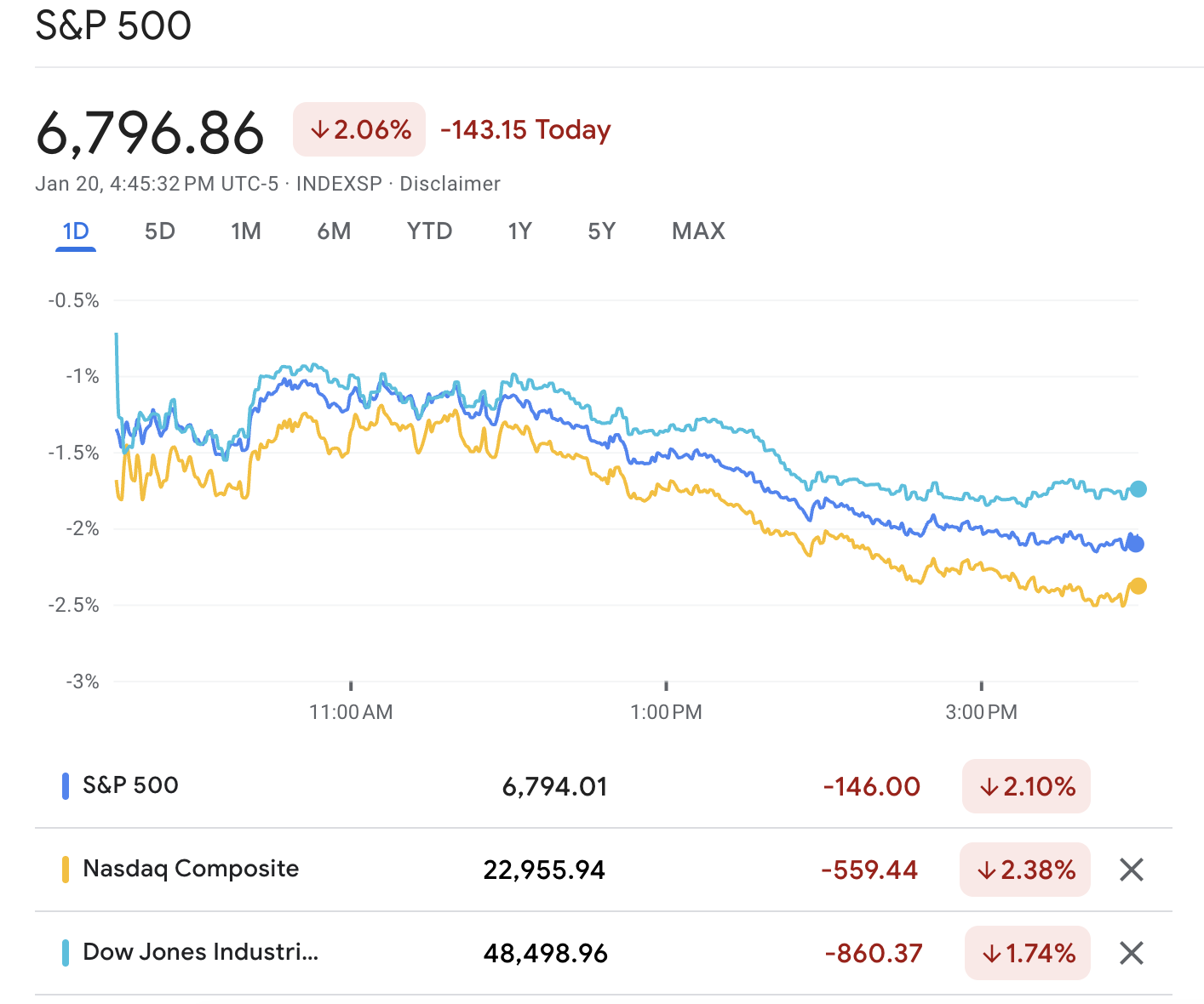 como funciona o mercado de ações dos estados unidos nasdaq