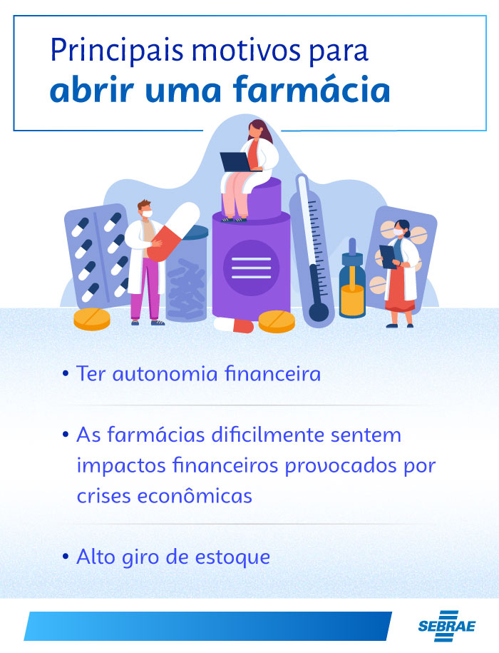 5 ideias de títulos:
1. Guia Completo: Como Abrir Sua Própria Farmácia no Brasil
2. Investindo na Bolsa: As Melhores Ações do Setor Farmacêutico
3. O Futuro das Farmácias: Inovação e Serviços que Transformam o Setor
4. Franquias de Farmácia: Um Investimento Seguro e Lucrativo?
5. Desafios e Oportunidades: Navegando na Concorrência do Varejo Farmacêutico