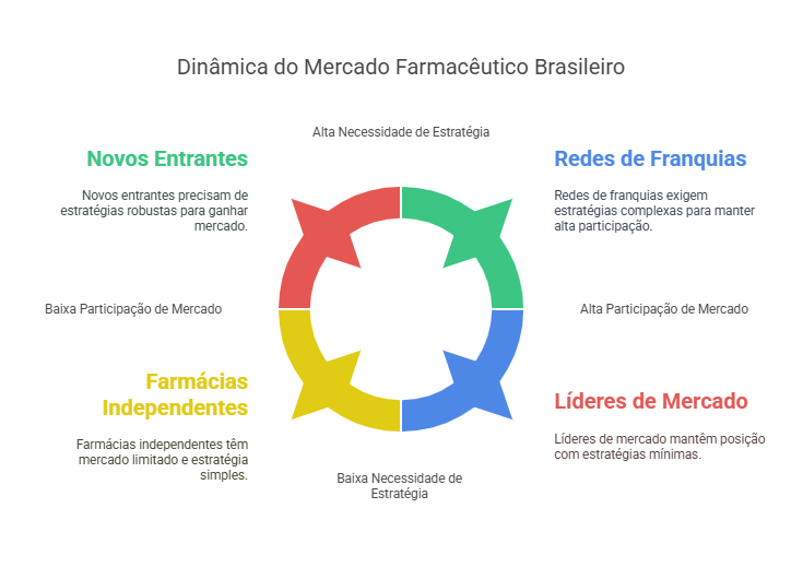 5 ideias de títulos:
1. Guia Completo: Como Abrir Sua Própria Farmácia no Brasil
2. Investindo na Bolsa: As Melhores Ações do Setor Farmacêutico
3. O Futuro das Farmácias: Inovação e Serviços que Transformam o Setor
4. Franquias de Farmácia: Um Investimento Seguro e Lucrativo?
5. Desafios e Oportunidades: Navegando na Concorrência do Varejo Farmacêutico