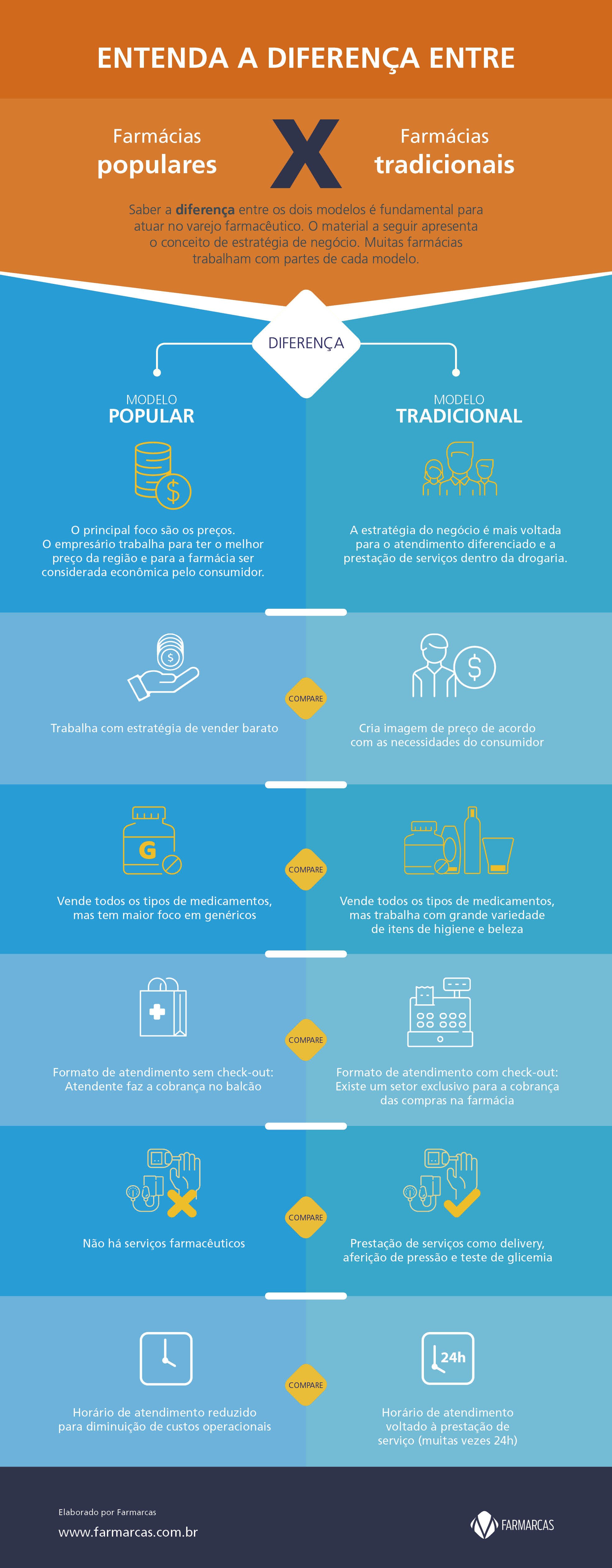 como funciona o mercado de farmácias e investimentos