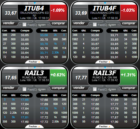 Direitos e Vantagens de Investir em Ações Fracionadas