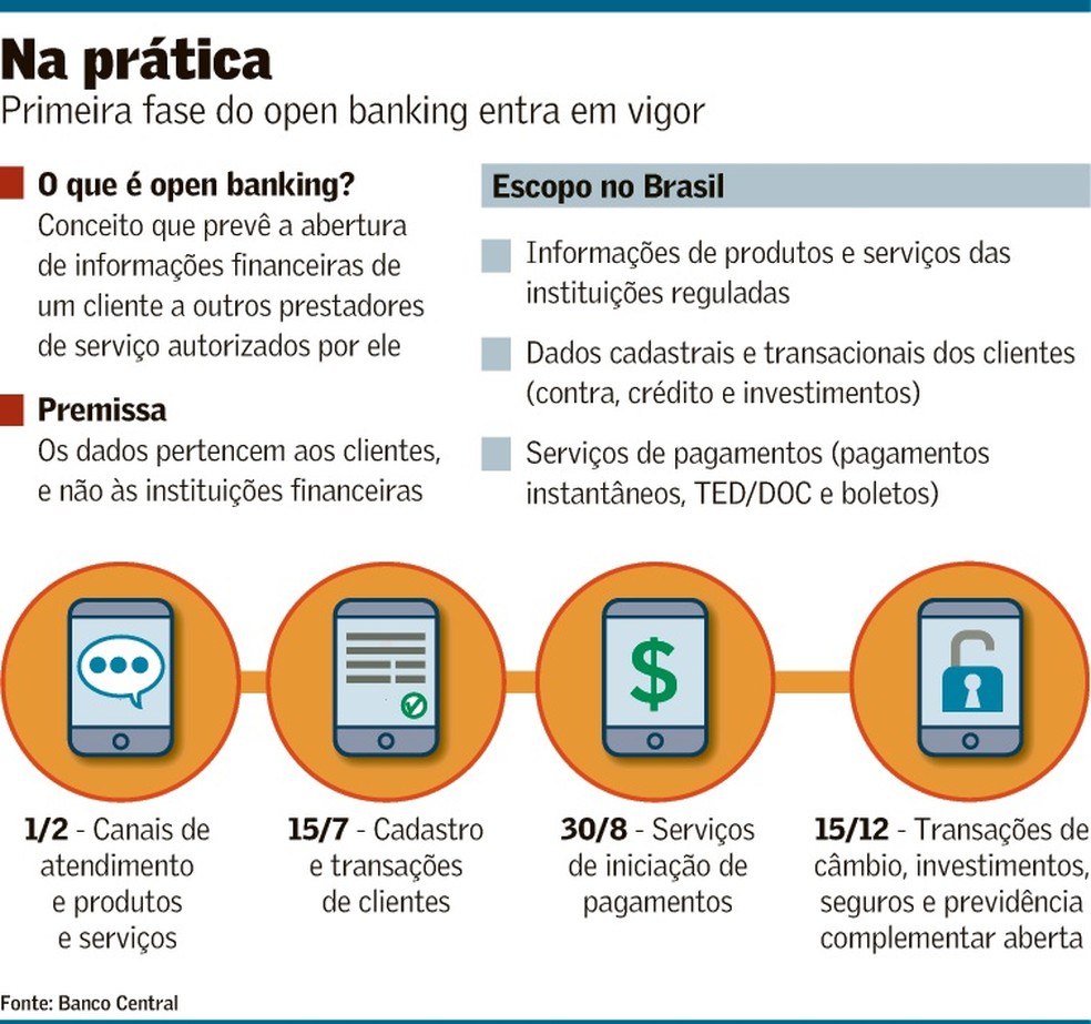 Guia Completo: Como Ativar o Open Finance no Seu Banco